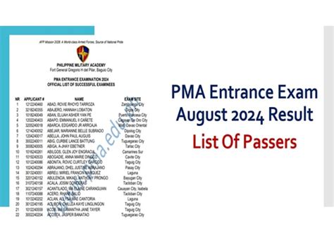 pma entrance exam 2023-2024|OFFICIAL LIST OF SUCCESSFUL EXAMINEES PMA .